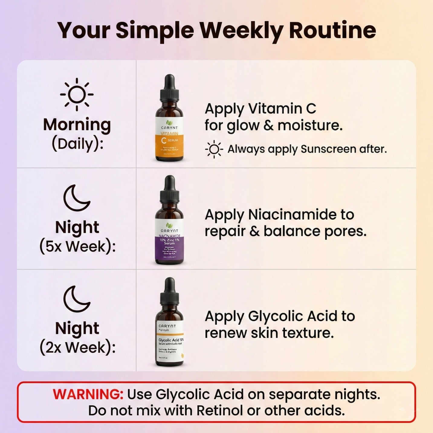 Spotless Glow Deal – 3-Step Serum Kit for Acne Marks, Pores & Brightening