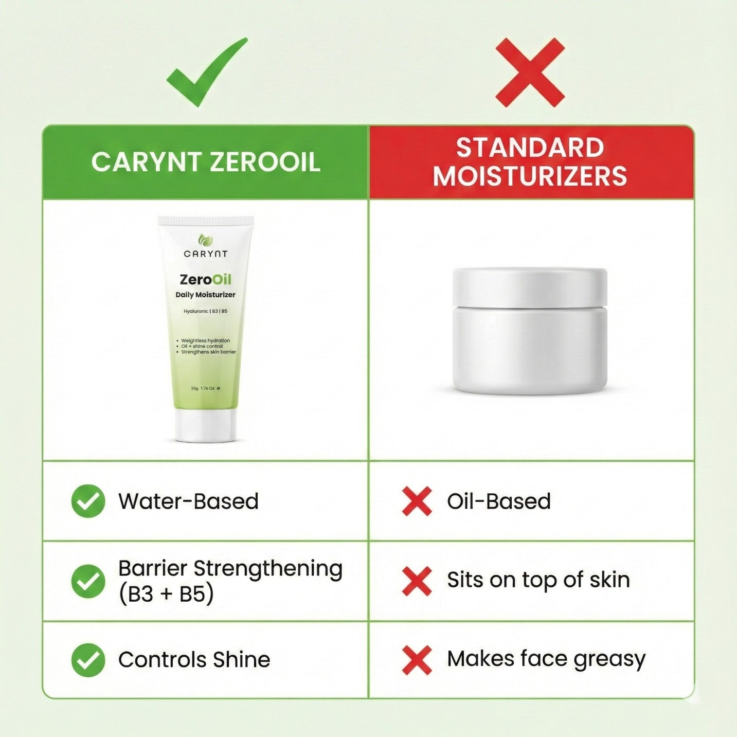 Carynt ZeroOil Daily Moisturizer: Hyaluronic Acid & Niacinamide for Oily Skin (50g)
