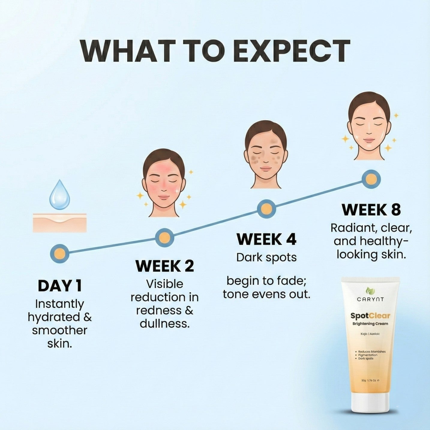 SpotClear Brightening Cream: Kojic Acid, Azelaic Acid & Retinol (50g)