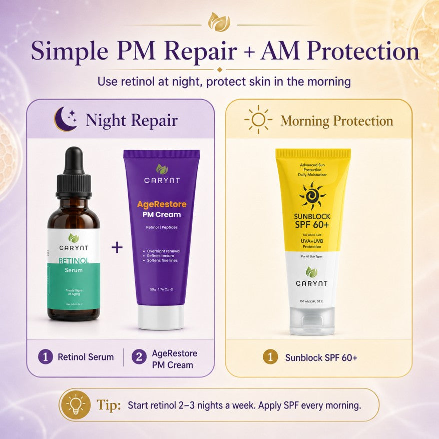 Anti-Aging Repair Bundle - Retinol Night Routine