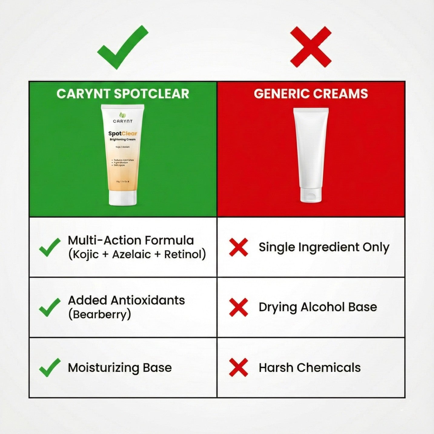 SpotClear Brightening Cream: Kojic Acid, Azelaic Acid & Retinol (50g)